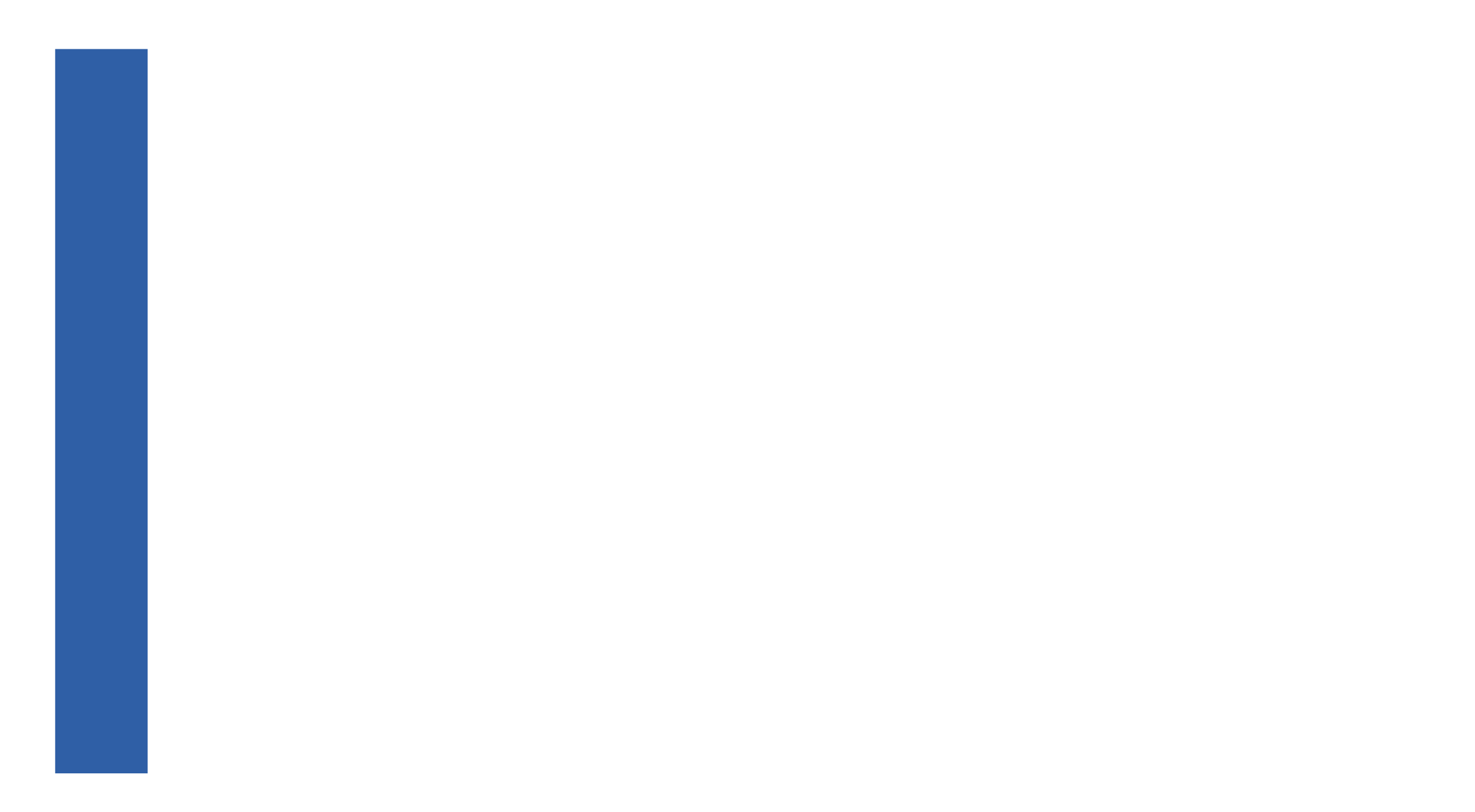 Storia della frontiera adriatica